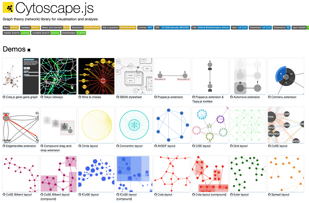 js cytoscape