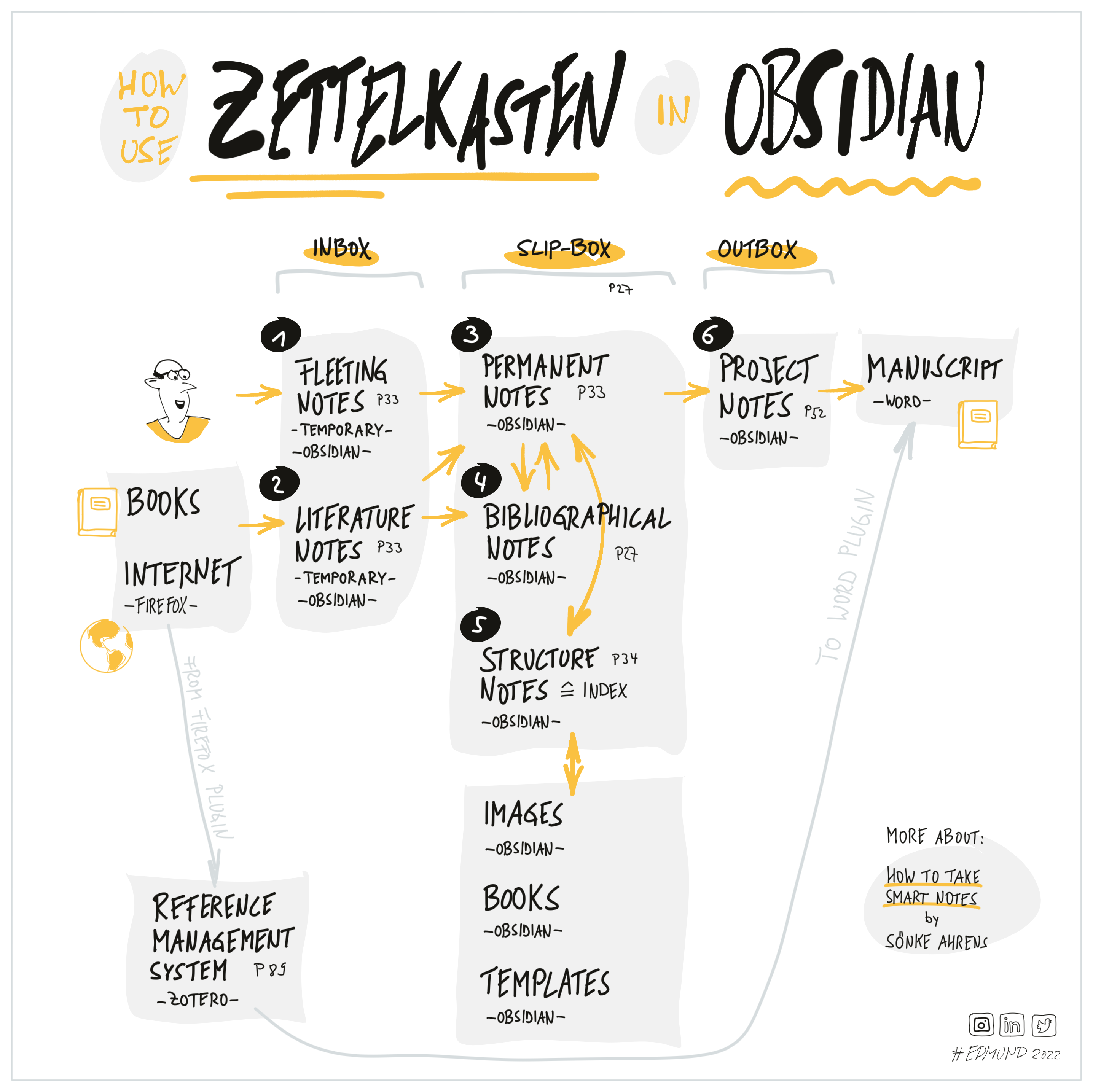 Not embedding  link? - Help - Obsidian Forum