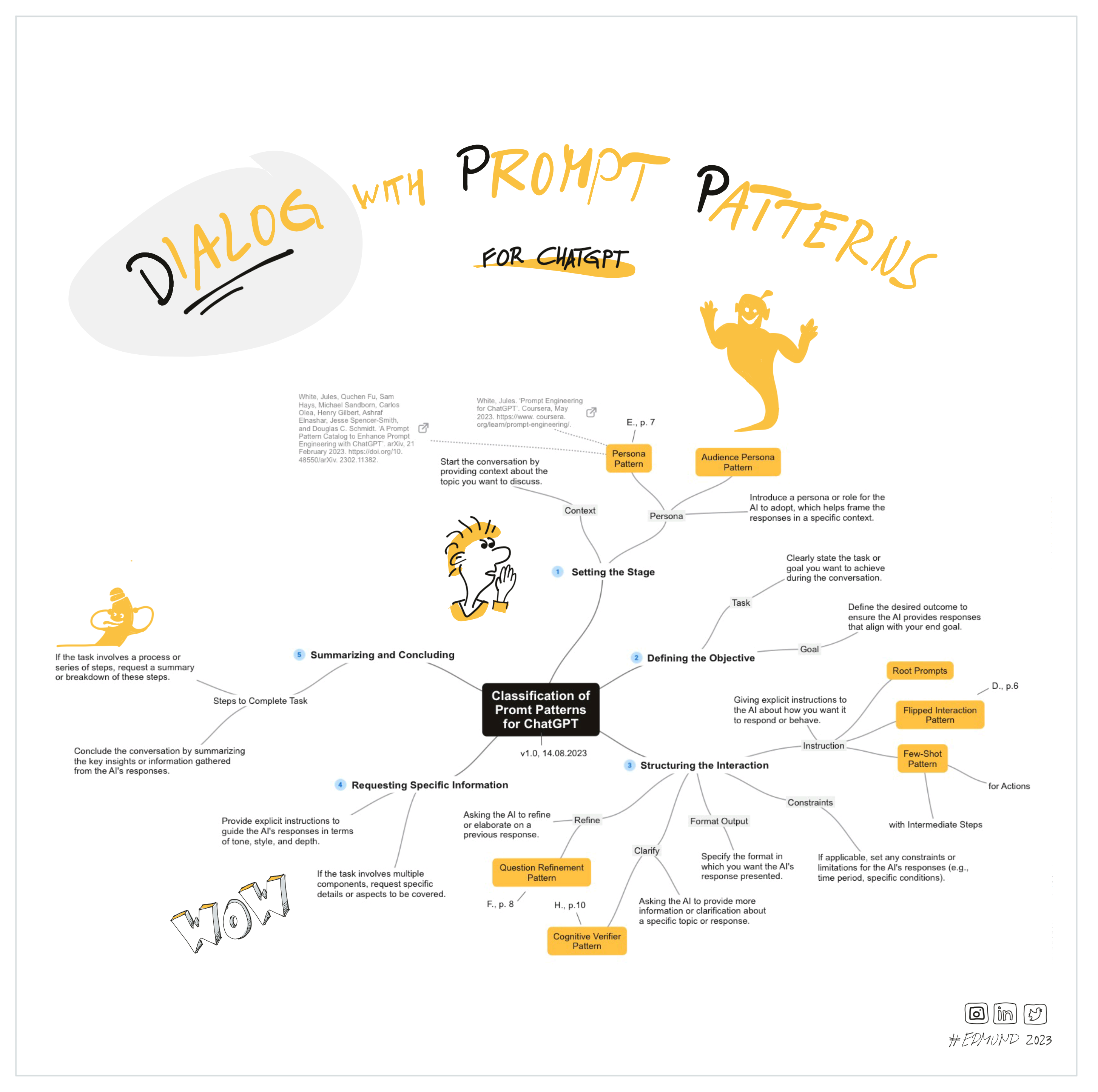 How Do You Use Ai To Create Notes For Zettelkasten — Zettelkasten Forum 4345